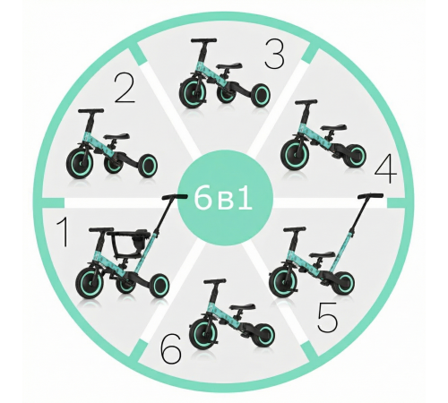 Детский беговел-велосипед 6в1 с родительской ручкой, зеленый с рисунком - TR008-CYAN-PAINT