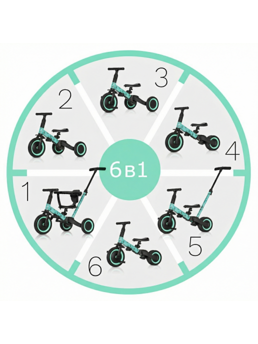 Детский беговел-велосипед 6в1 с родительской ручкой, зеленый с рисунком - TR008-CYAN-PAINT