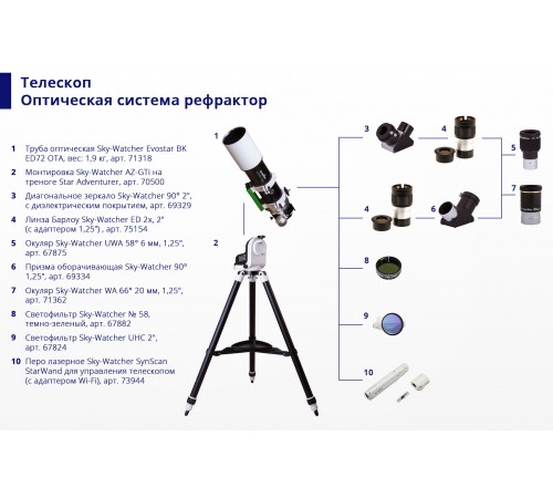 Перо лазерное Sky-Watcher SynScan StarWand для управления телескопом (с адаптером Wi-Fi)