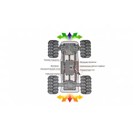 Радиоуправляемый внедорожник King биг фут (1:10, полный привод, 40MHz) - 757-4WD07-Orange